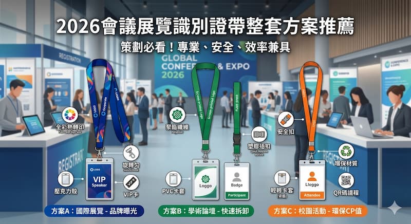 2026會議展覽識別證帶整套方案推薦